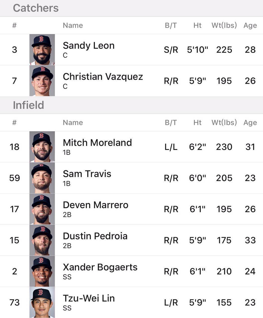 2023年美国职业棒球大联盟(MLB)球员统计