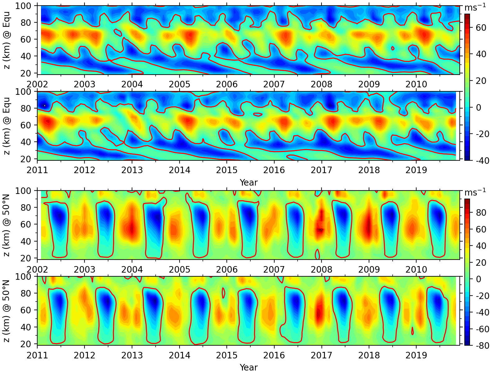 由 SABRE 温度和压力观测得出的全球平衡风及其验证