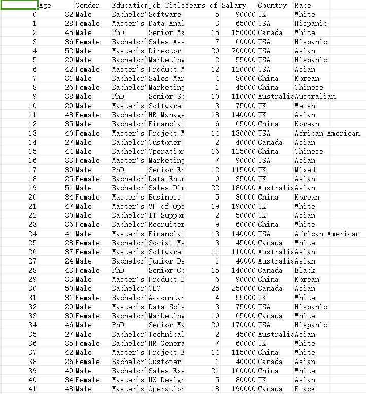 基于国家和种族的薪资数据集