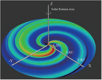 出版物《0.1 至 5.5 AU 内日球层背景太阳风的 MHD 建模：与现场观测的比较》的模拟数据