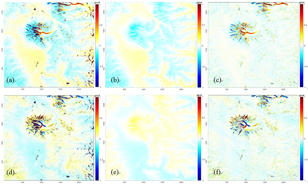 2009年冬季慕士塔格地区冰川表面运动分布