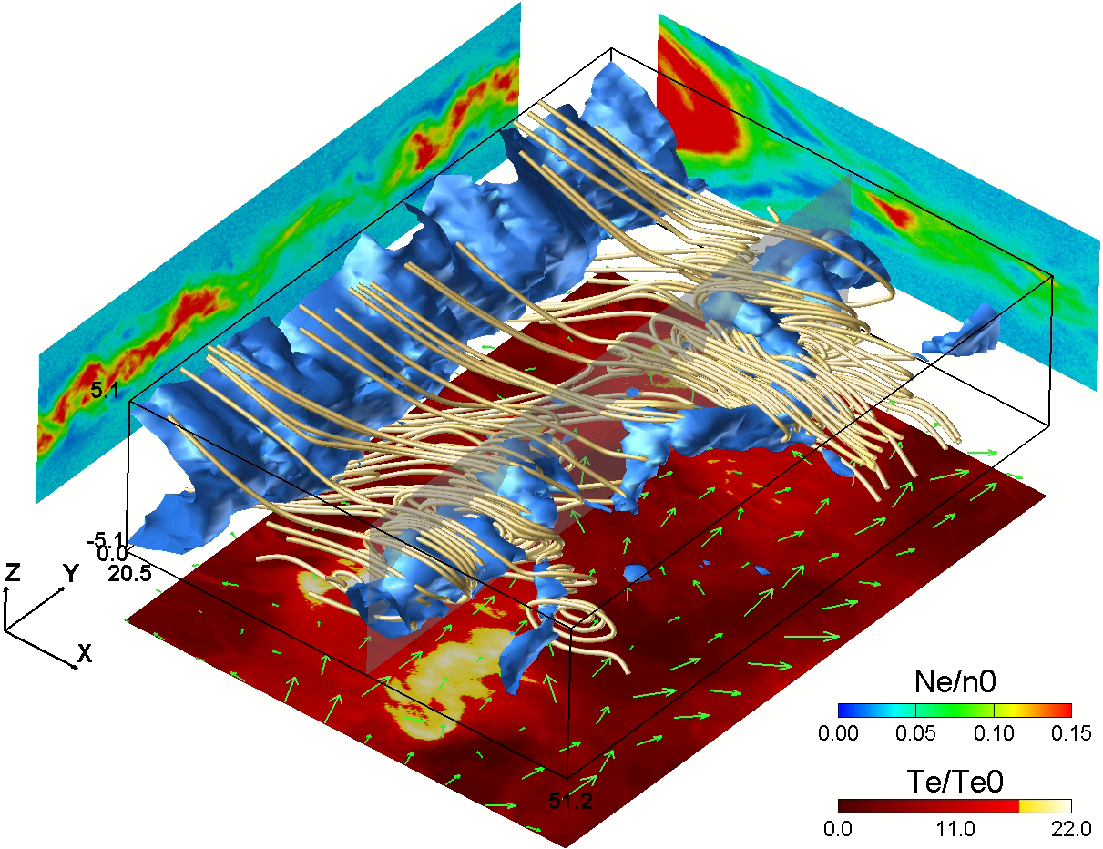 磁重联期间磁岛中的非绝热电子加热