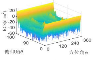 F22航模全空间全偏振RCS散射特性