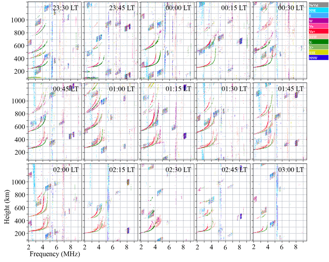 富科站的一些气辉图像和电离图