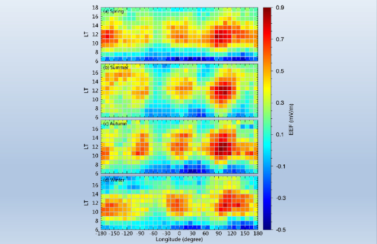 Swarm 卫星在地磁安静期记录的白天电场