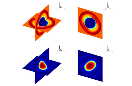 使用 HLL 广义黎曼求解器对 3D 爆炸波问题进行的数据模拟