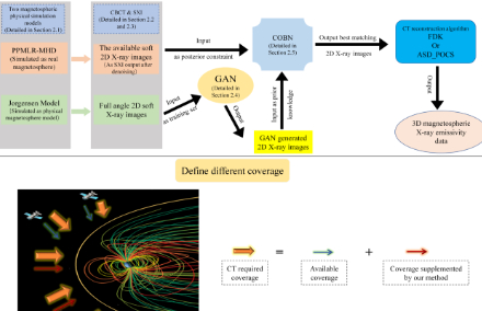 3D PPMLR-MHD模型模拟及CTA方法重建的3D地球磁层X射线发射率数据集（北京）