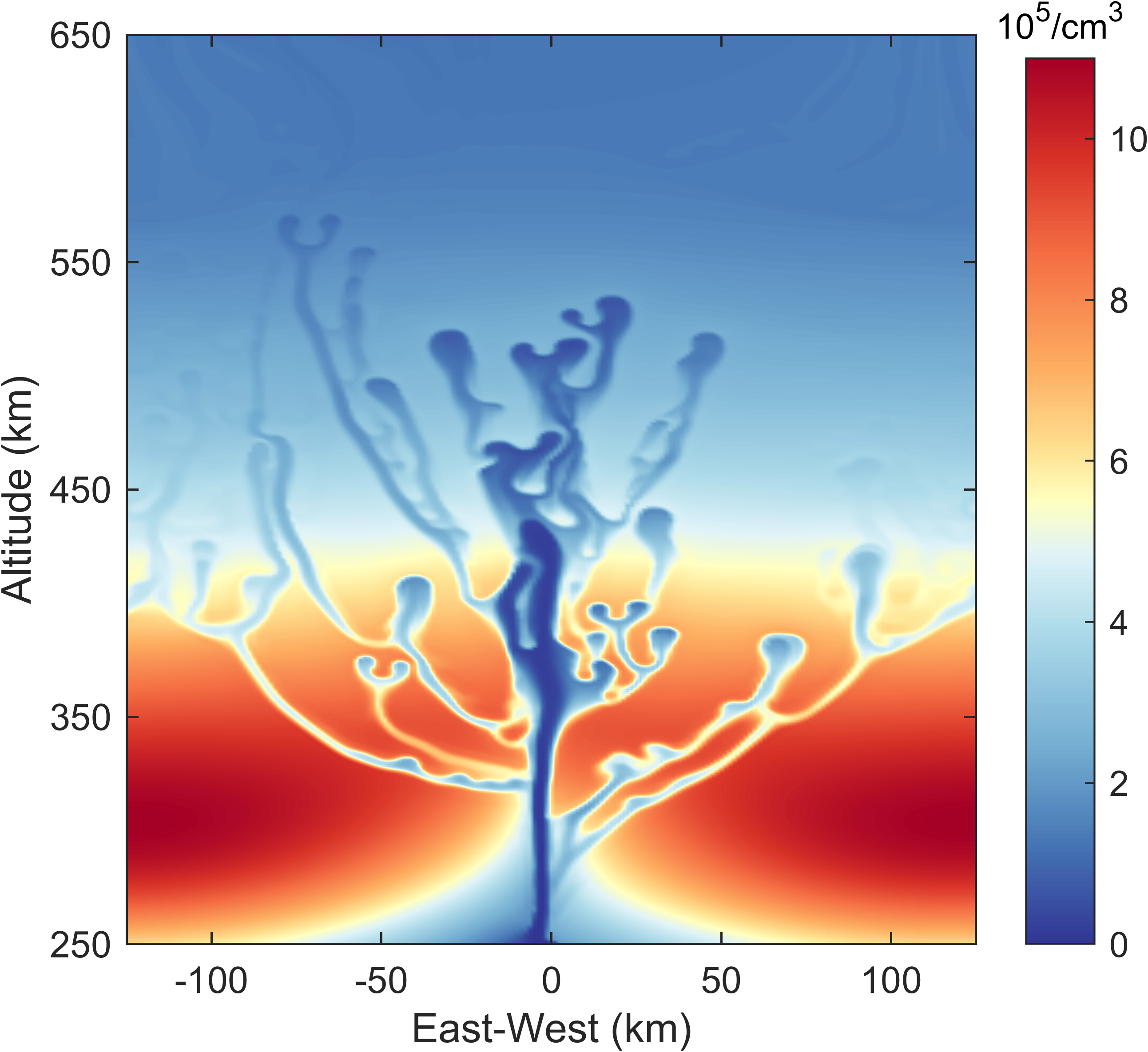 赤道扩散F模拟中的数值考虑：模拟数据