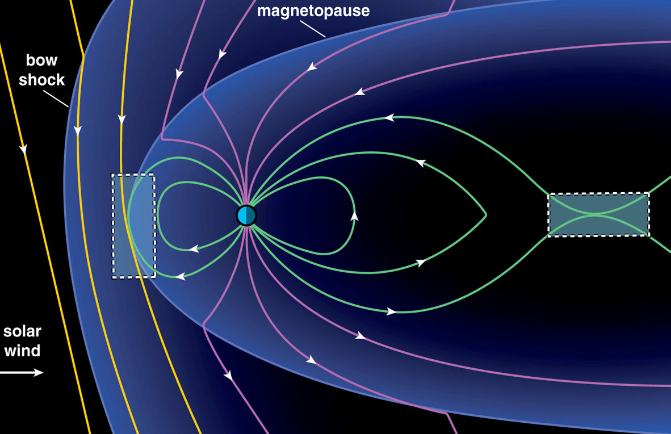 有限 x 线长度的磁重联特性数据集