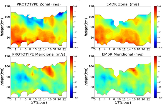 中国子午工程二期流星雷达样机数据质量对比分析
