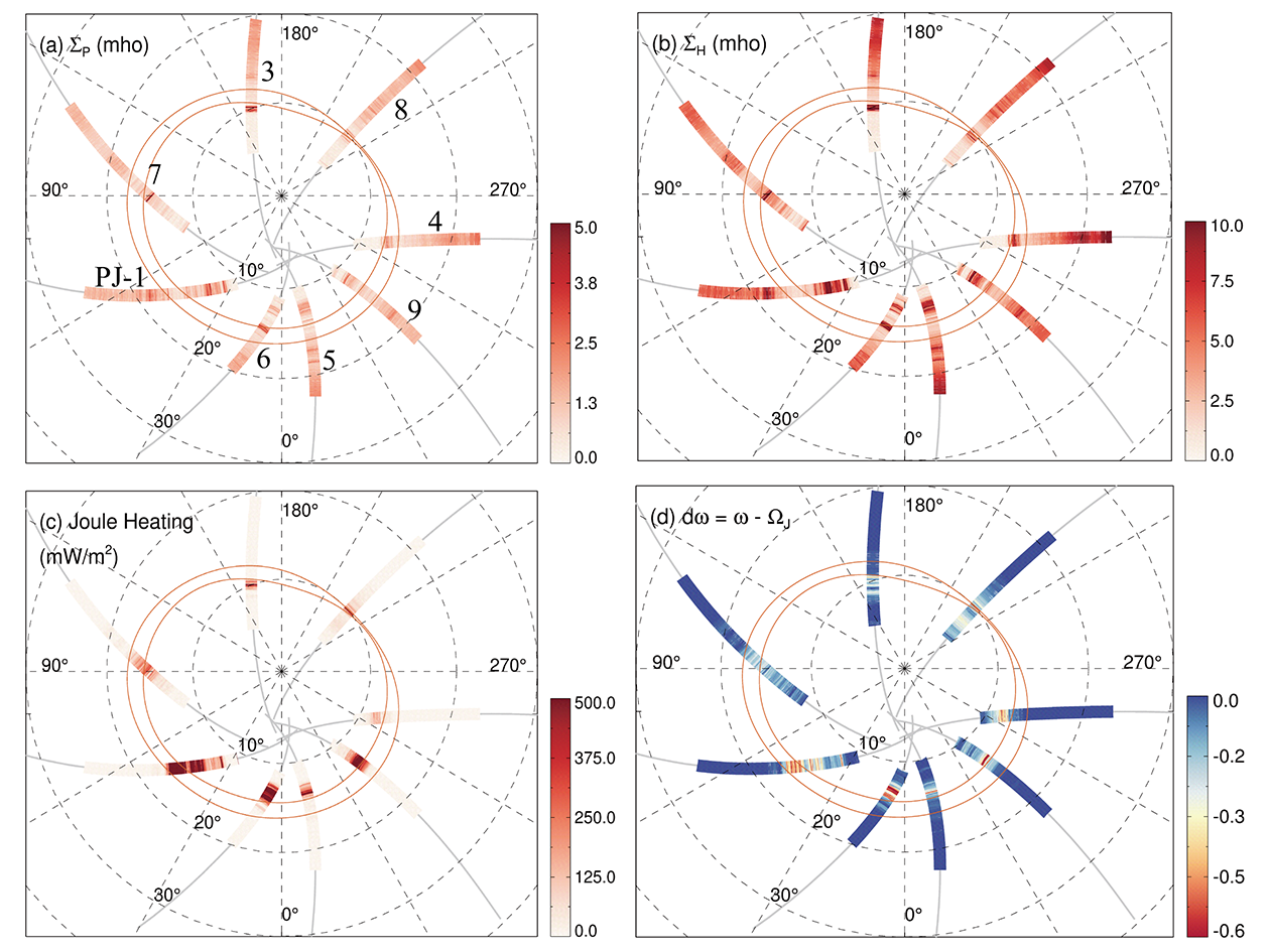 木星磁层-电离层-热层耦合的初步研究：朱诺多仪器测量和建模工具