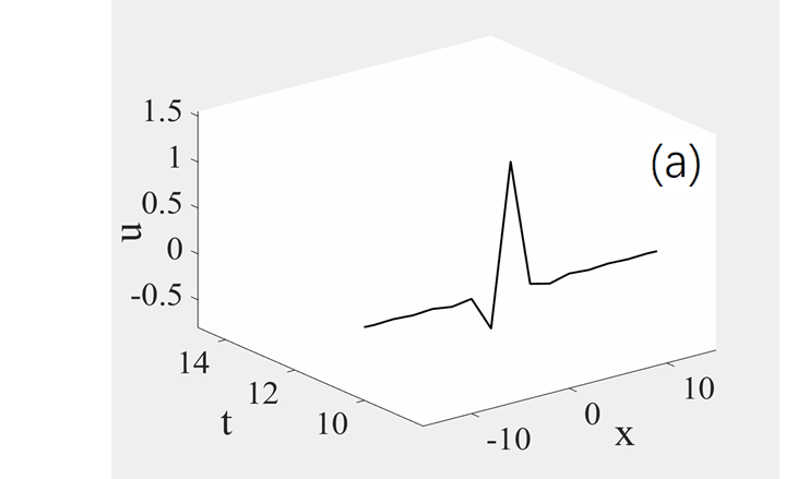 孤子拟合结果与激光雷达观测结果对比的动态视频