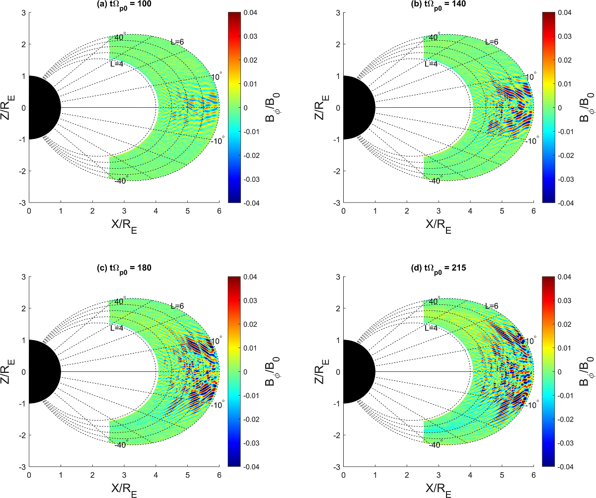 EMIC波二维混合仿真中的WFSI方法参考源代码