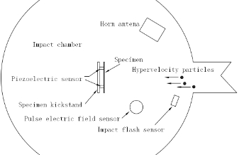 空间碎片撞击诱发放电及其无线电发射特性