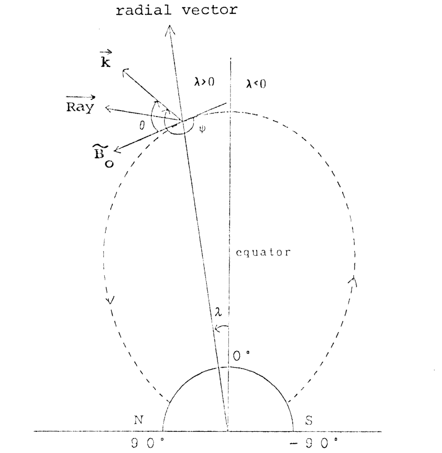 合唱光线追踪数据