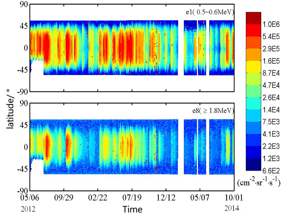 MEO卫星内部充电预警方法研究