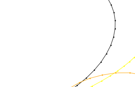 船舶轨迹 AIS 数据集