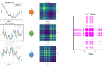 光球磁参数的上采样算法和格拉米安角场时间序列处理方法