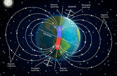 运动平台载体磁傀儡磁极分布具体位置