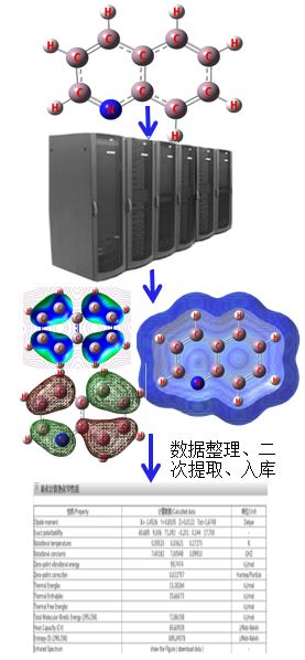 基于化合物分子结构的量子化学计算结果的科学数据