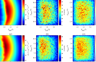 软X射线成像仪（SXI）模拟观测图像及相应恢复图像数据集（北京）