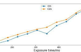 深空光谱成像探测CCD系统数据采集