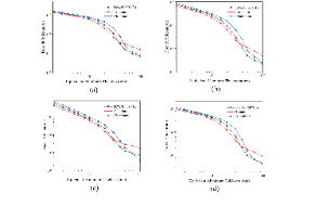 木星辐射带电子复合材料辐射屏蔽模拟