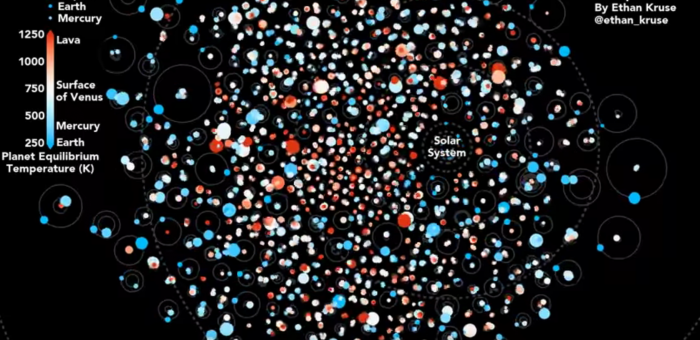开普勒系外行星搜索结果