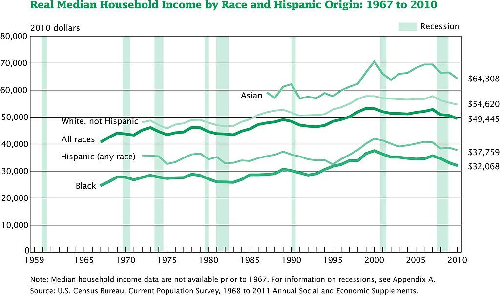 美国家庭总净资产，1979-2021 年