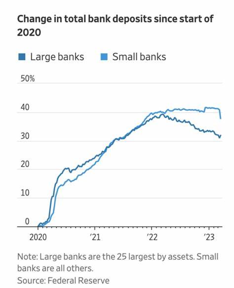美国银行 FDIC 数据