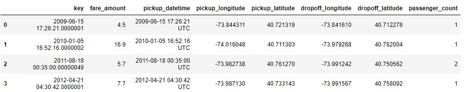 纽约市出租车费用预测