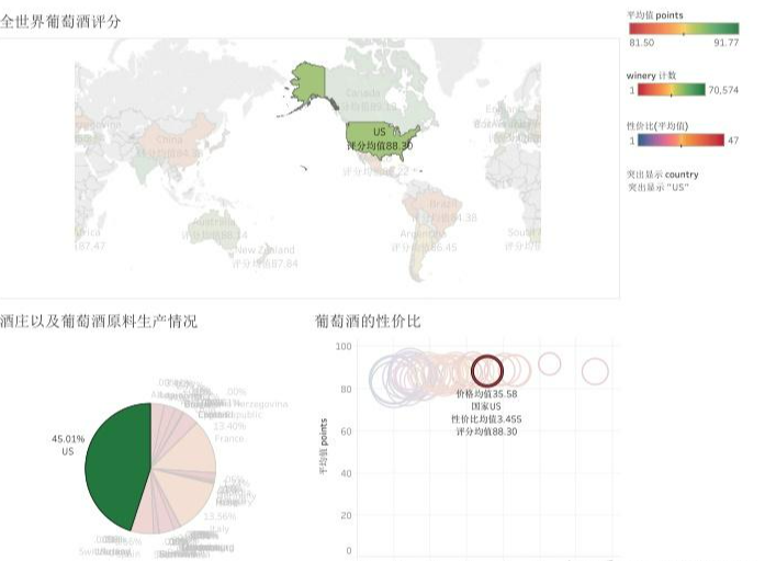 葡萄酒质量数据（合并）