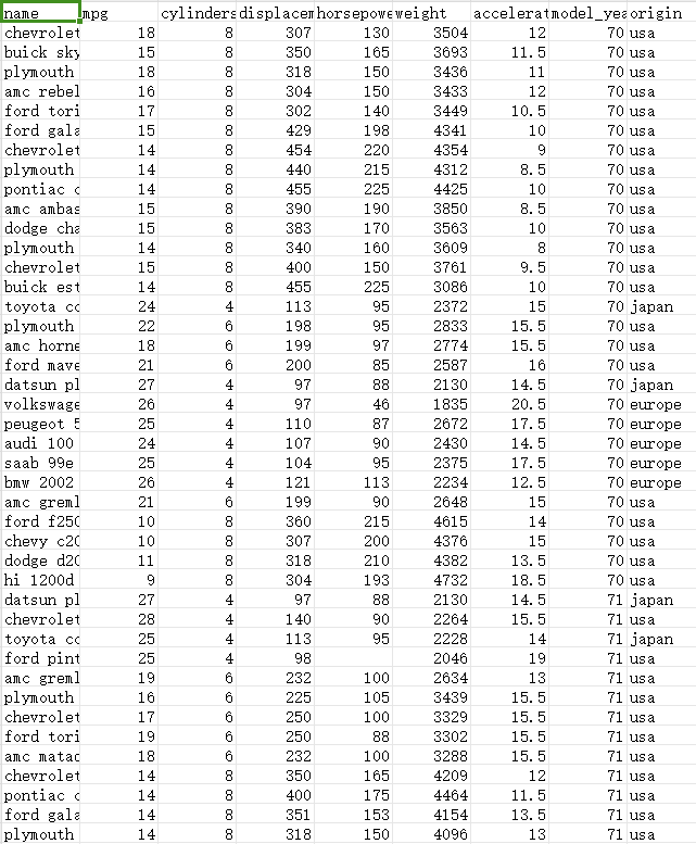 汽车项目数据集