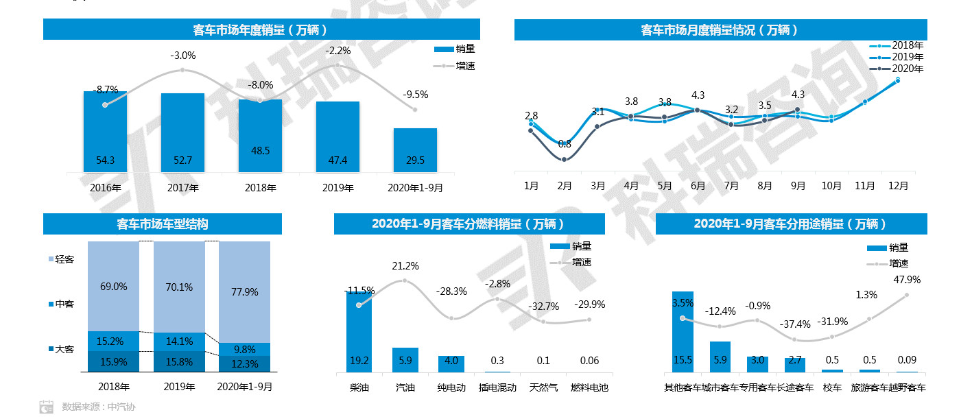 汽车制造数据集
