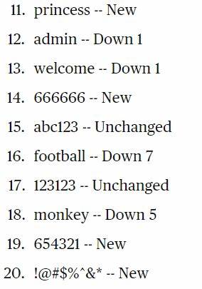 前 1000 万个密码