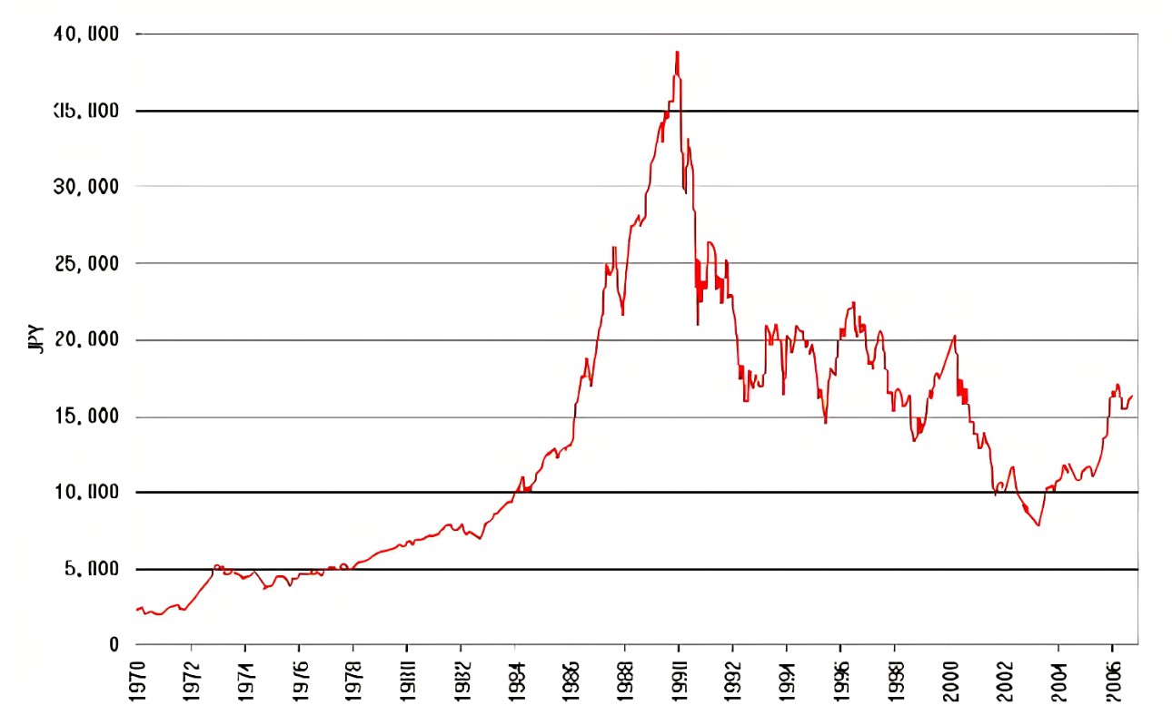 全球股票指数历史数据