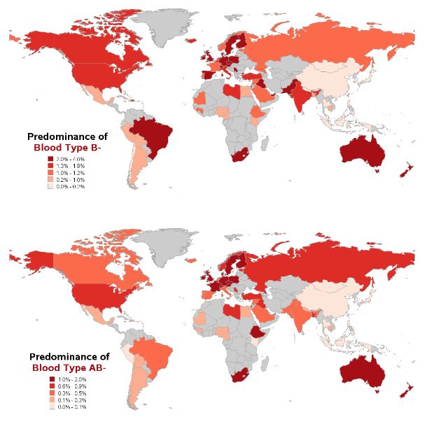 全球血型分布