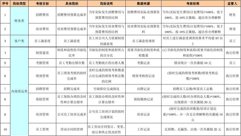 人力资源分析的员工绩效