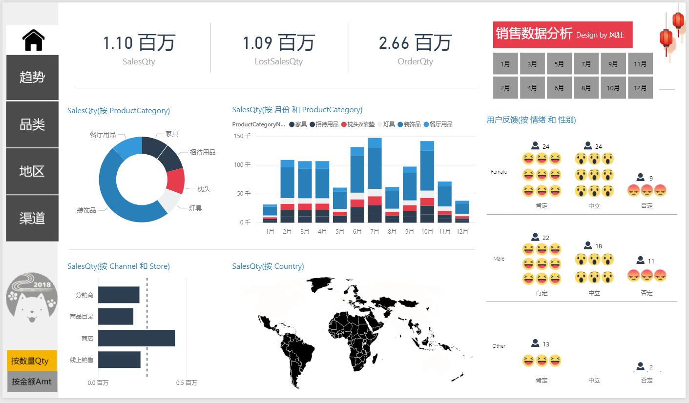 商城客户细分数据