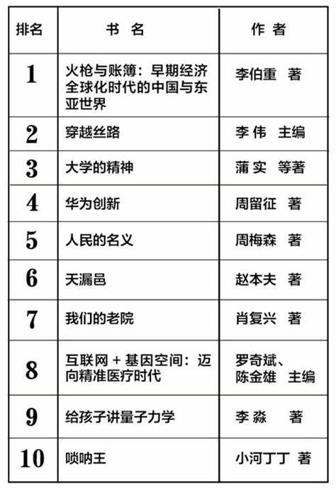 书籍推荐（好书api）