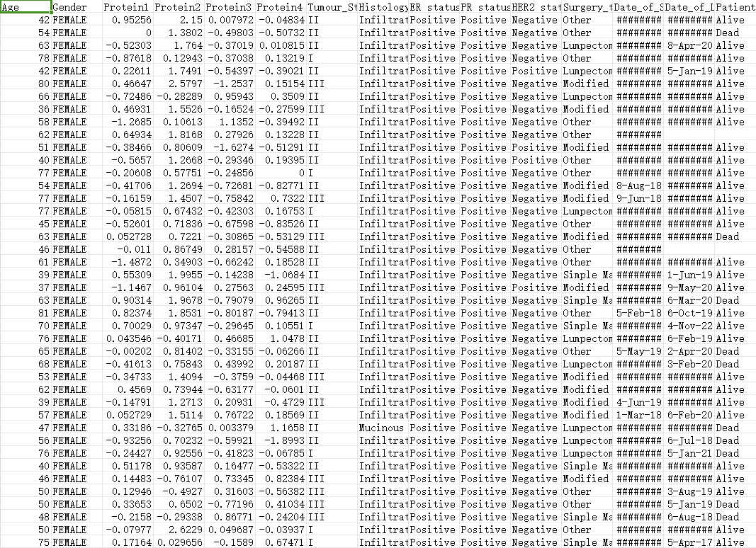 提高乳腺癌意识