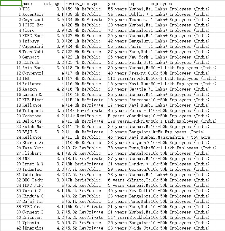 9000家公司及其评级数据集
