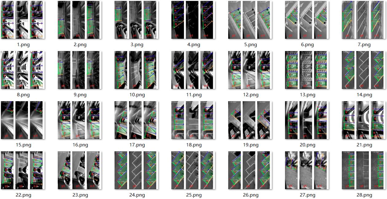 停车位检测和分类数据集