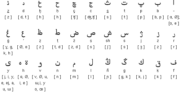 土耳其语名字与性别