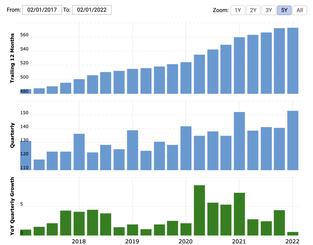 沃尔玛简明销售数据