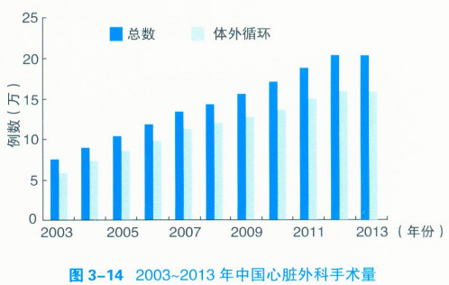 心血管疾病风险预测数据集