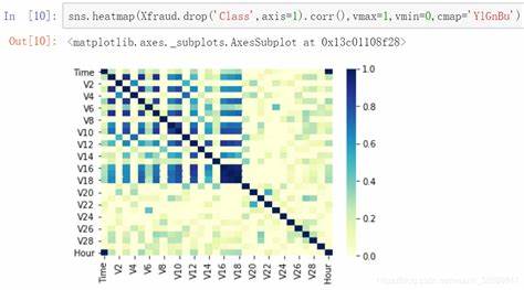 信用卡欺诈检测