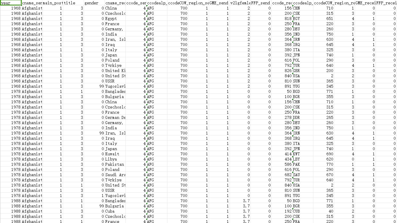 性别与外交代表