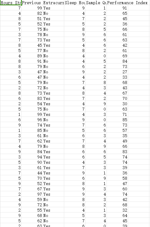 学生表现（多元线性回归）