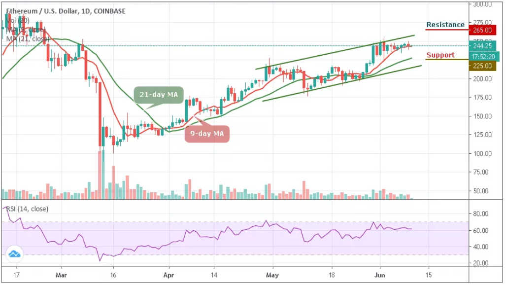 以太坊价格美元（2018-2023）
